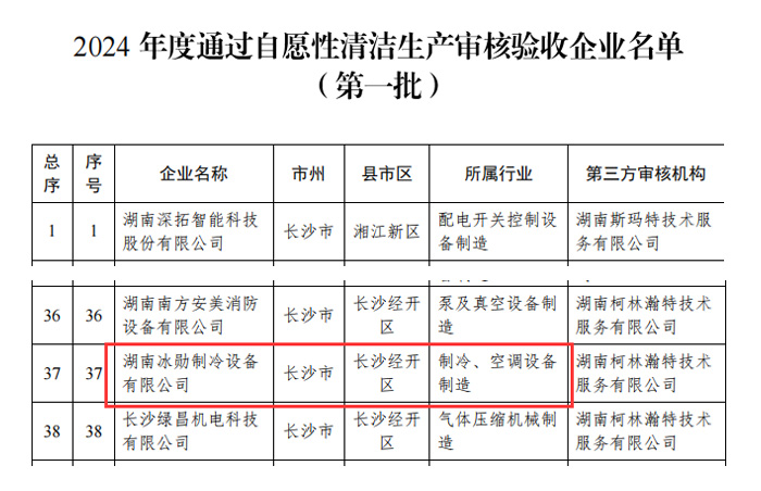 【綠色發(fā)展】冰勛制冷順利通過2024年度清潔生產(chǎn)審核驗(yàn)收