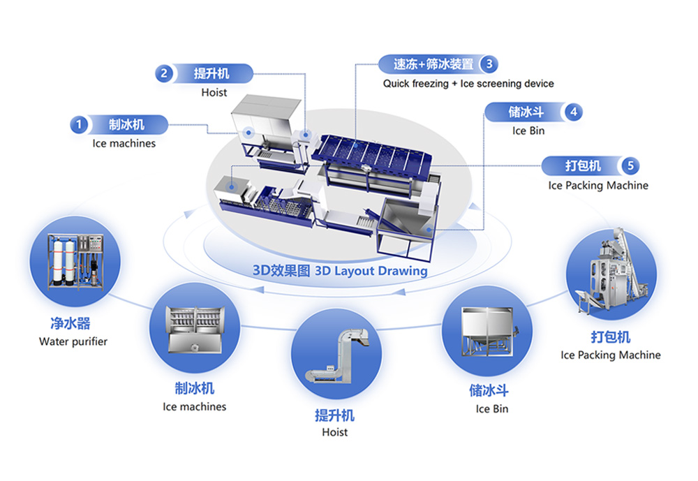 全自動食用杯冰生產(chǎn)線 食用冰生產(chǎn)設備